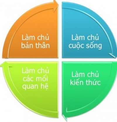 Rèn luyện kỹ năng sống –Trải nghiệm một ngày làm nông dân